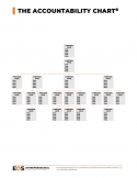 AccChart