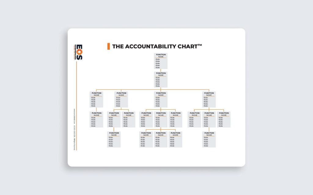 Accountability Chart showing EOS organizational structure with roles and responsibilities