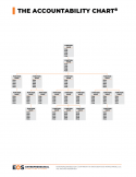AccChart