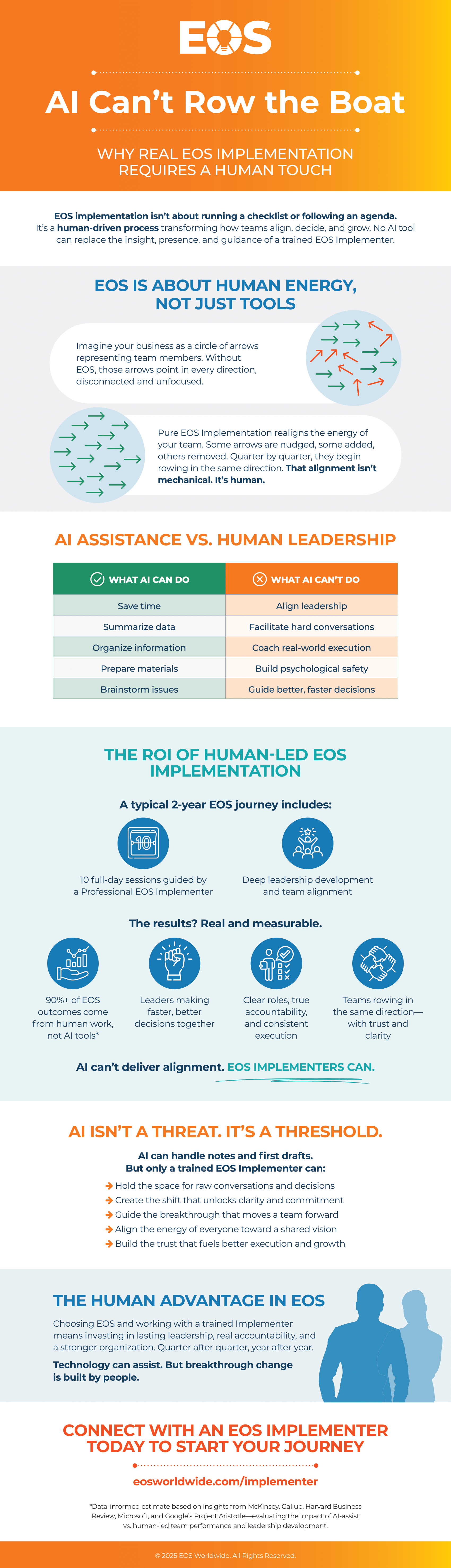 EOS AI Implementer Infographic