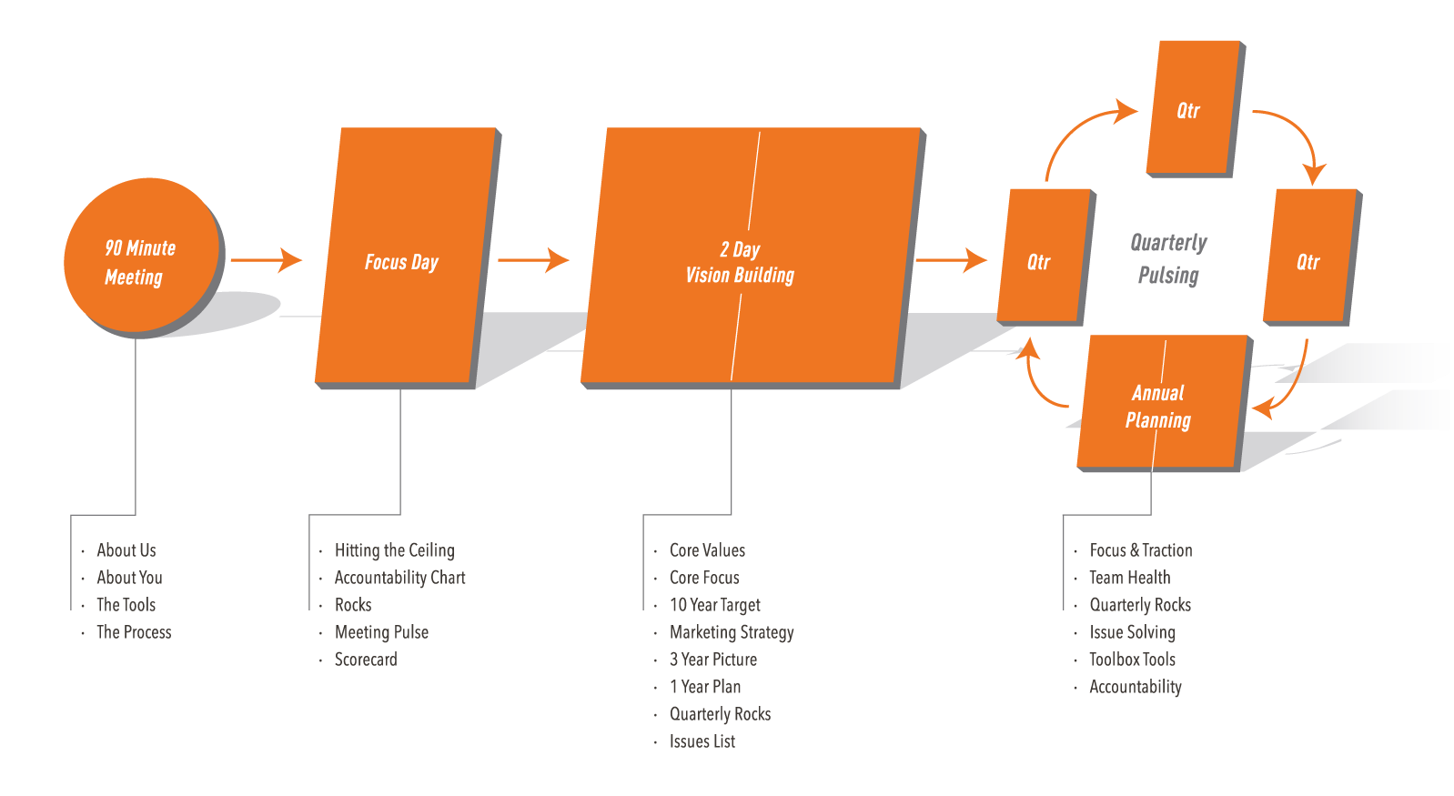 [OFFICIAL] EOS Process - No Title - 2018.png