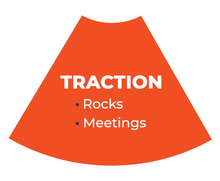 The Traction Component® | EOS® Six Key Components | EOS Worldwide