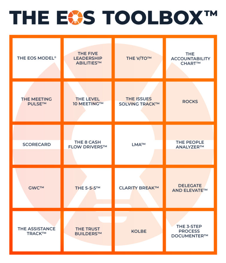 Eos Tools.pdf WL Resources - EOS Worldwide