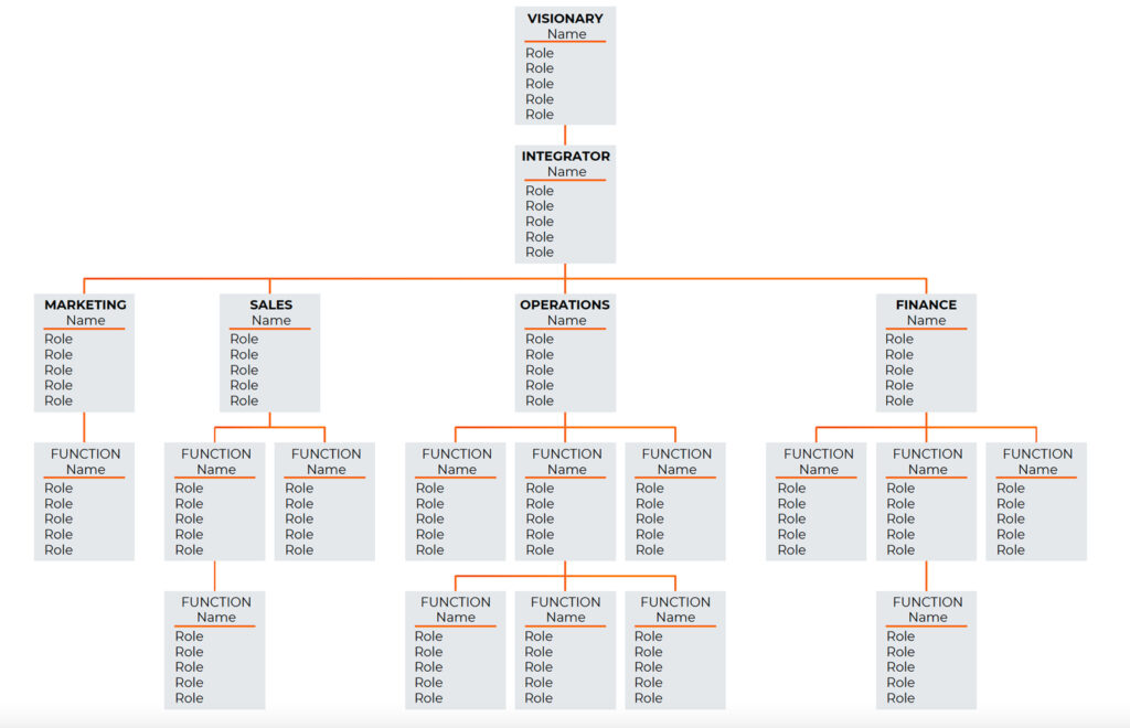 Thank You Download EOS Accountability Chart Accountability Chart Examples Eos