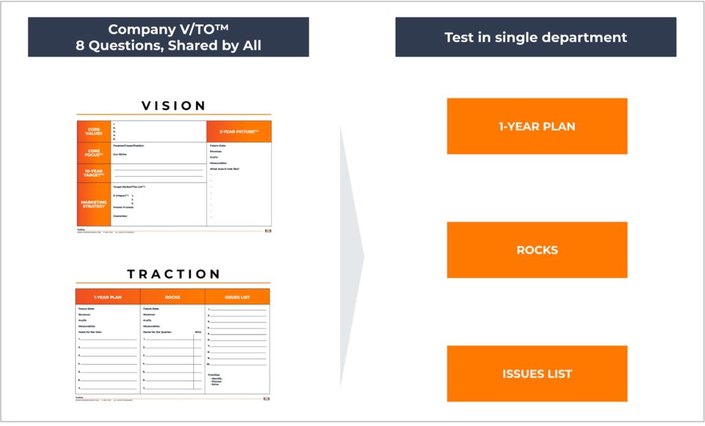 eos-vto-template