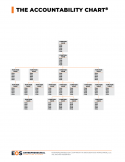 AccChart
